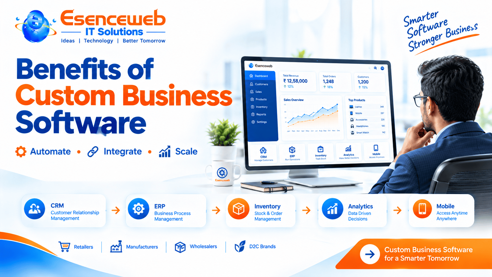 Benefits Of Custom Business Software | Pune Software Company