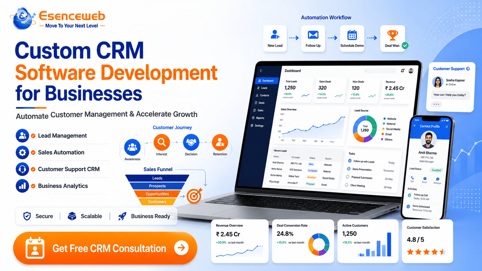Custom CRM Software Development For Businesses