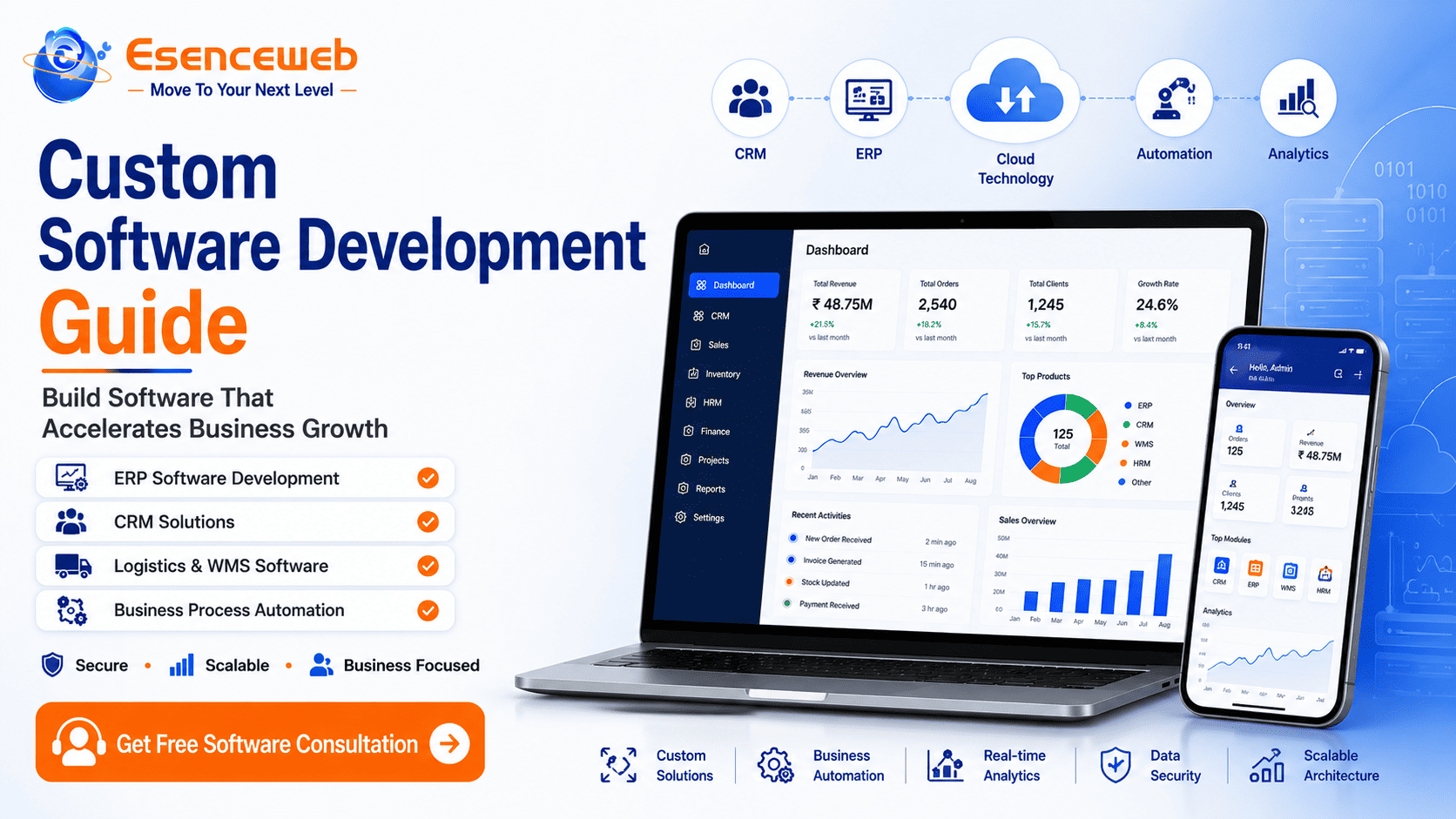 Custom Software Development Guide