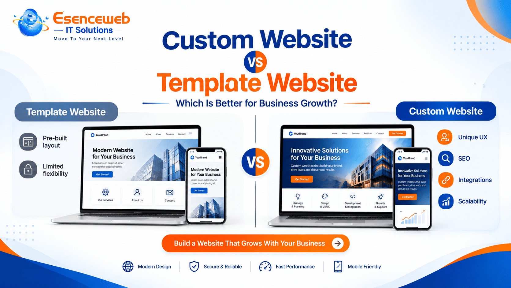 Custom Website Development Vs Template Website?