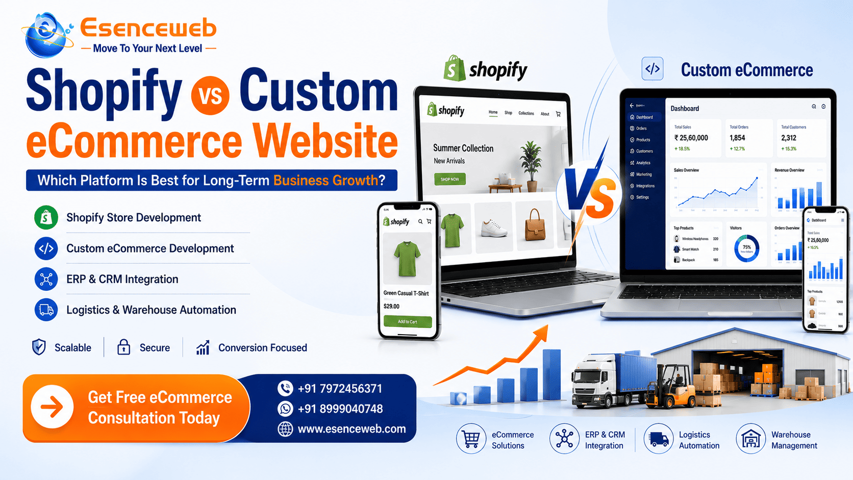Shopify Vs Custom ECommerce Website: Which Is Better