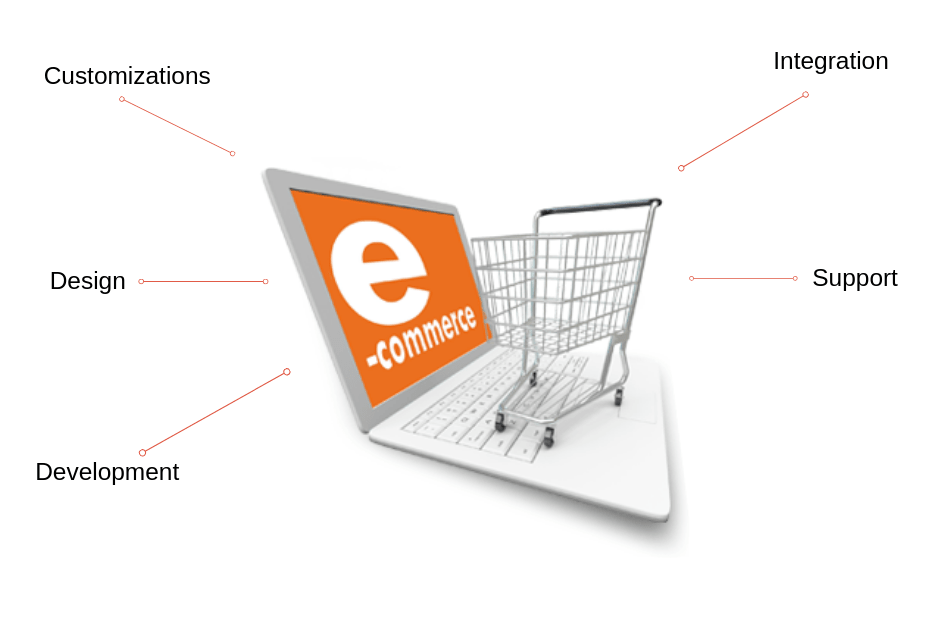 e-commerce web design, development company