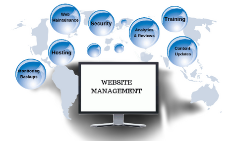 Website Management Service Packages | Global CMS